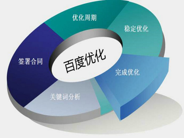 菏澤網(wǎng)站排名如何能做到第一位靠什么？